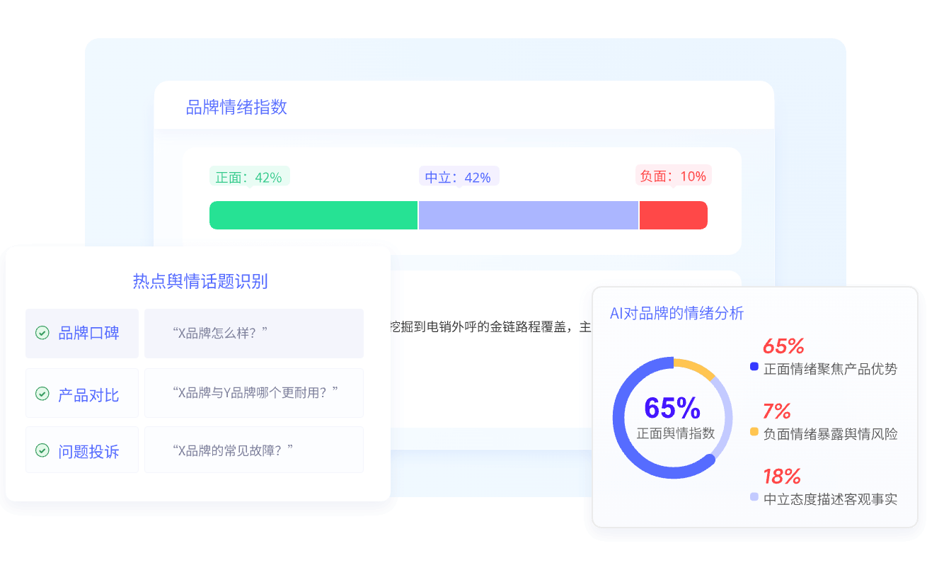 AI可见性监测