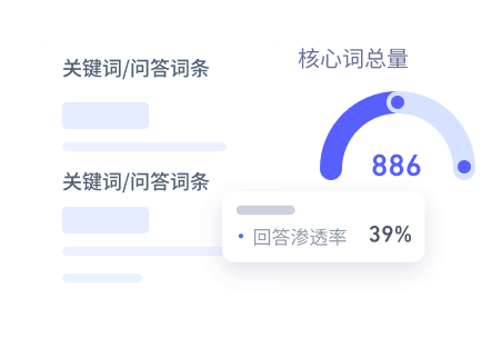 优化策略定制