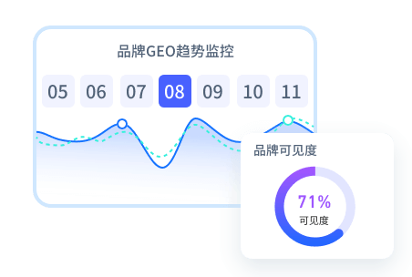 效果监控